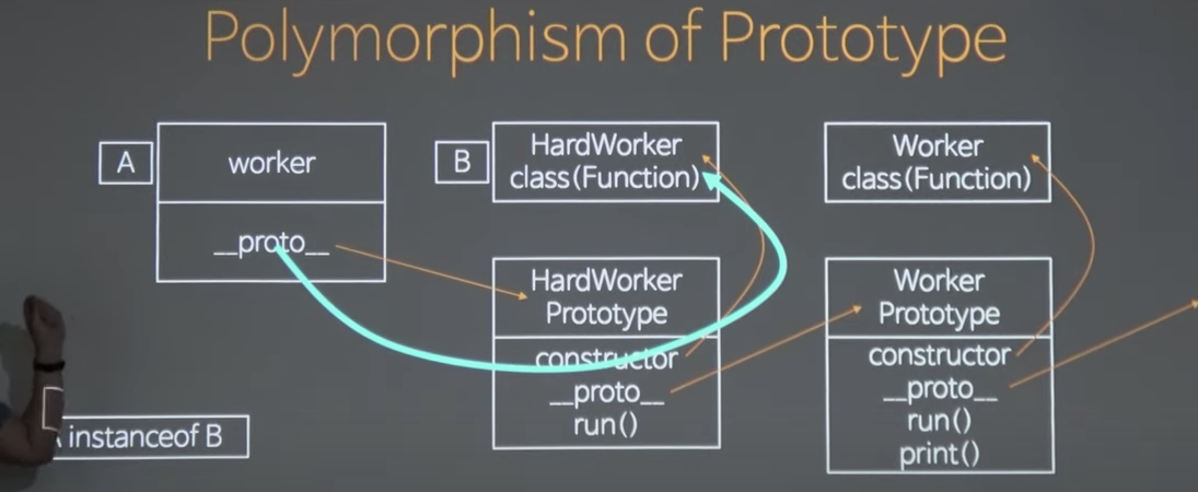 objective-javascript